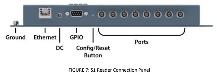 Clairvoyant Technology S1 RFID Reader - Fig4