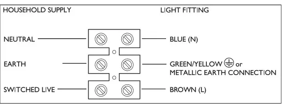 JOHN LEWIS Flush light - Step 2