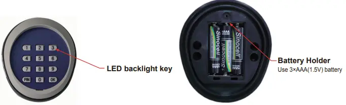 TOPENS TKP3 Wireless Keypad-fig3