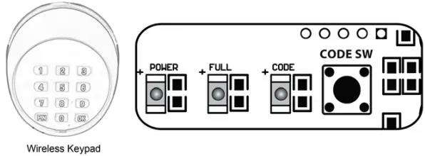 TOPENS TKP3 Wireless Keypad-fig4