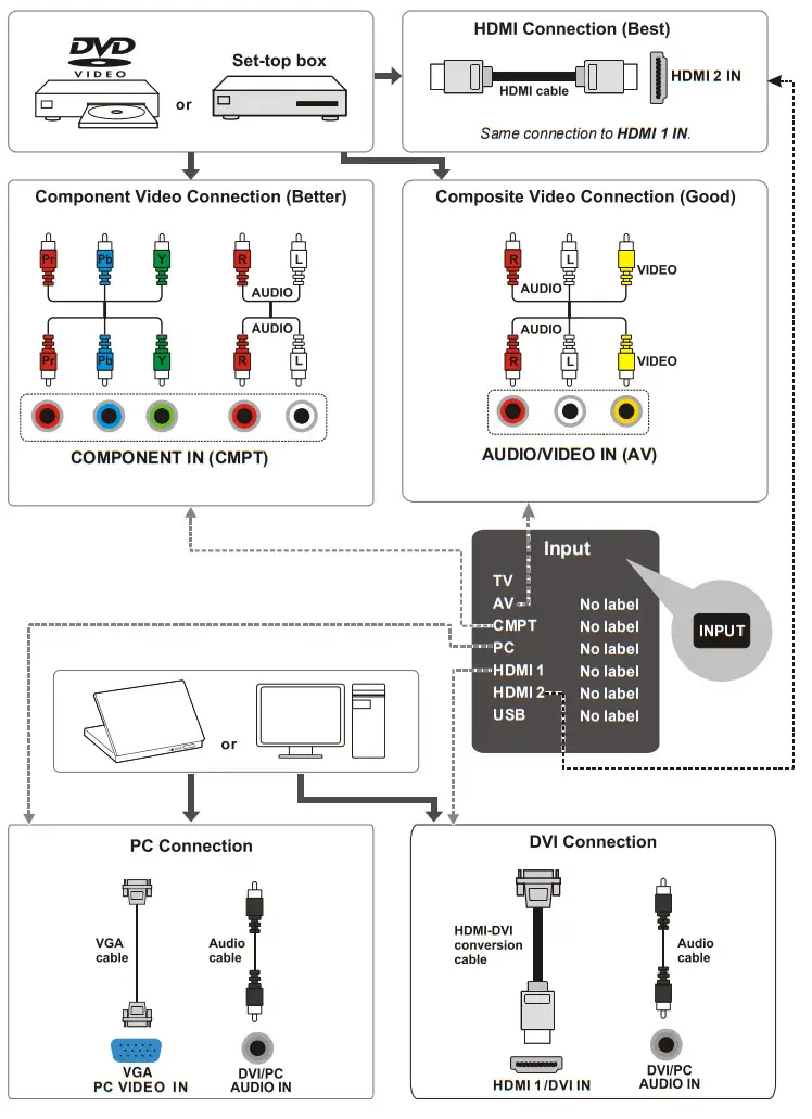 TCL LE Series LED HD - FIg6