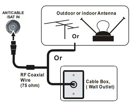 TCL LE Series LED HD - FIg8