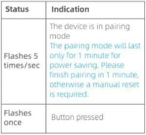 FIG 4 Indications