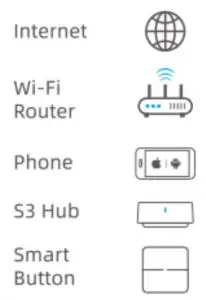 FIG 5 What's Required