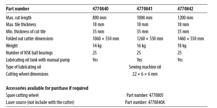 fortum-4770840-Tile-Cutter-User-Manual-FIG-2