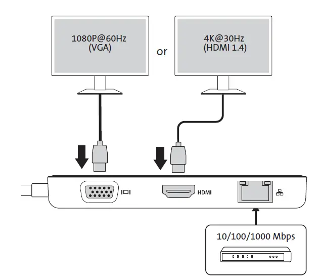 Kensington SD1650P USB-C Single 4K Portable Docking Station 4