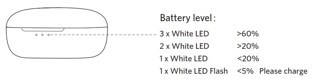 EarFun Air Pro 3 True Wireless Earbuds - Battery