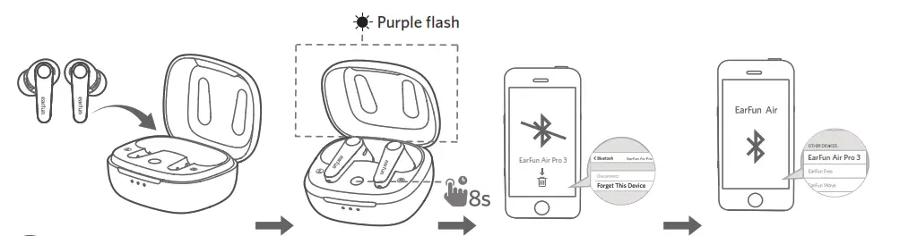 EarFun Air Pro 3 True Wireless Earbuds - Bluetooth Purple flash