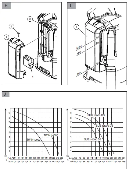 AL-KO-112824-Sub-12000-Ds-Clear-Water-Submersible-Pump-3