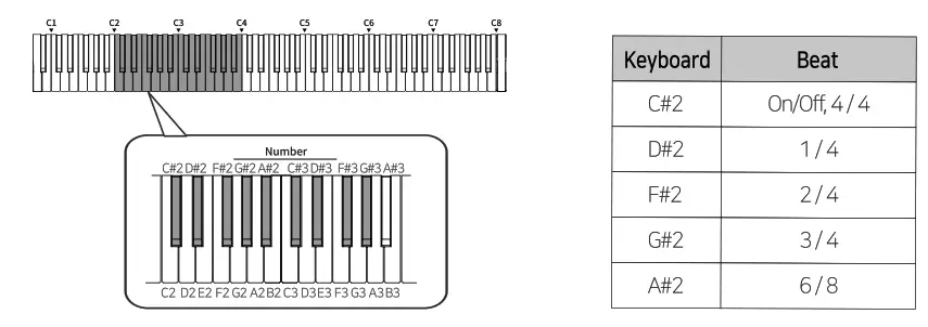 SEILER VP 7 Urban Vintage Piano - fig 10