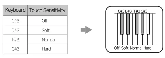 SEILER VP 7 Urban Vintage Piano - fig 14