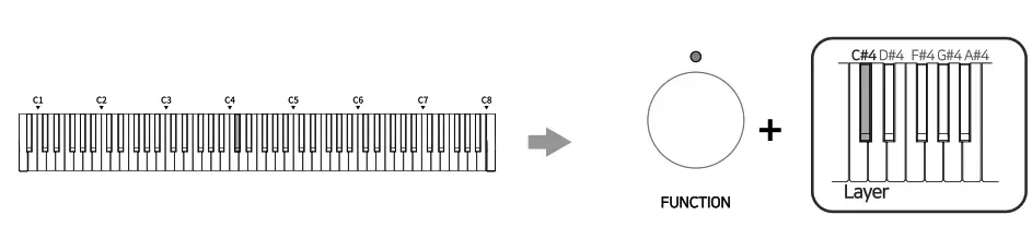 SEILER VP 7 Urban Vintage Piano - fig 15