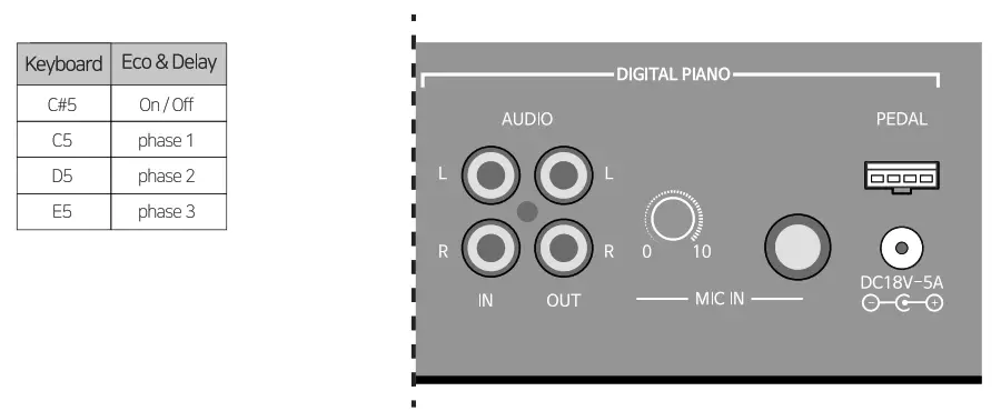 SEILER VP 7 Urban Vintage Piano - fig 21
