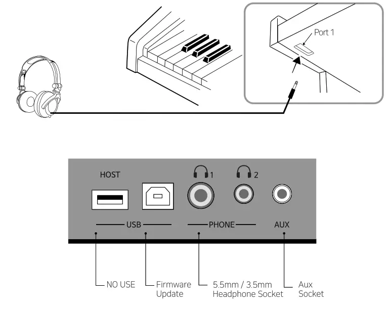 SEILER VP 7 Urban Vintage Piano - fig 3
