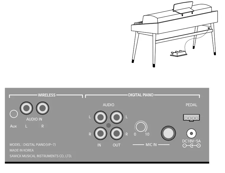 SEILER VP 7 Urban Vintage Piano - fig 6