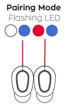 JUSEB02 True Wireless Earbuds Bluetooth Pairing illustration