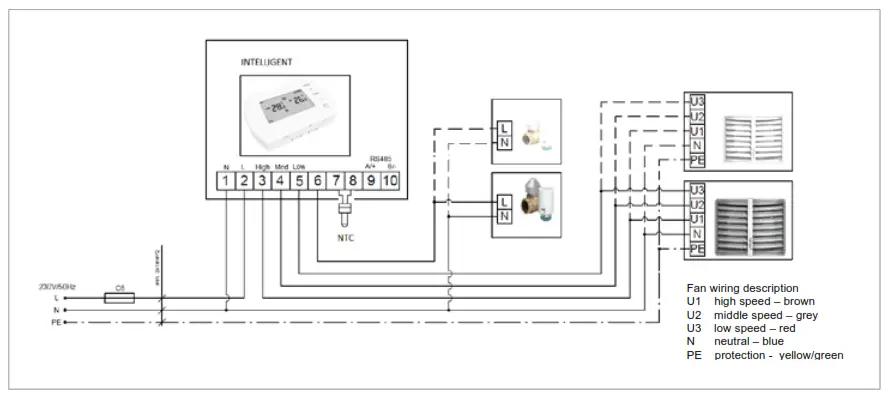Smith s Solano Eco Unit Heater - fig 10