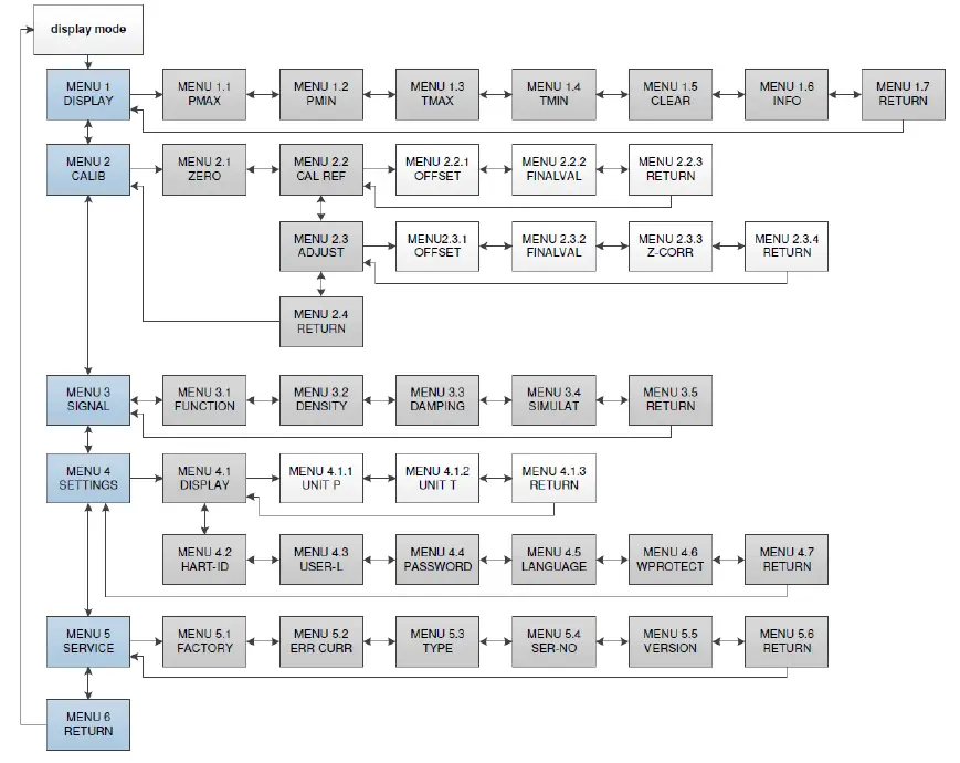 BD-SENSORS-Precision-Pressure-Transmitters-FIG-5