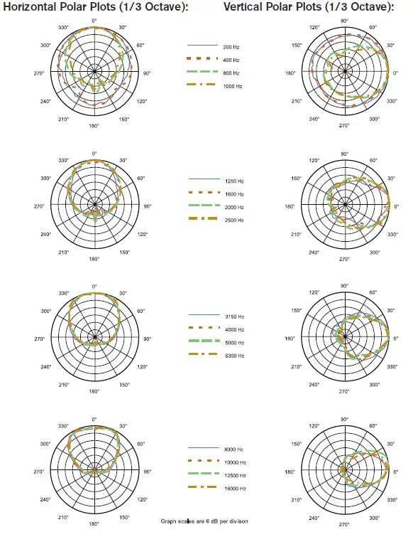 Electro-Voice-ZX5-90PI-Loudspeaker-System (4)