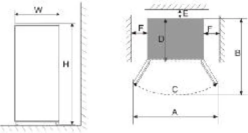 the space demand of the product. figure
