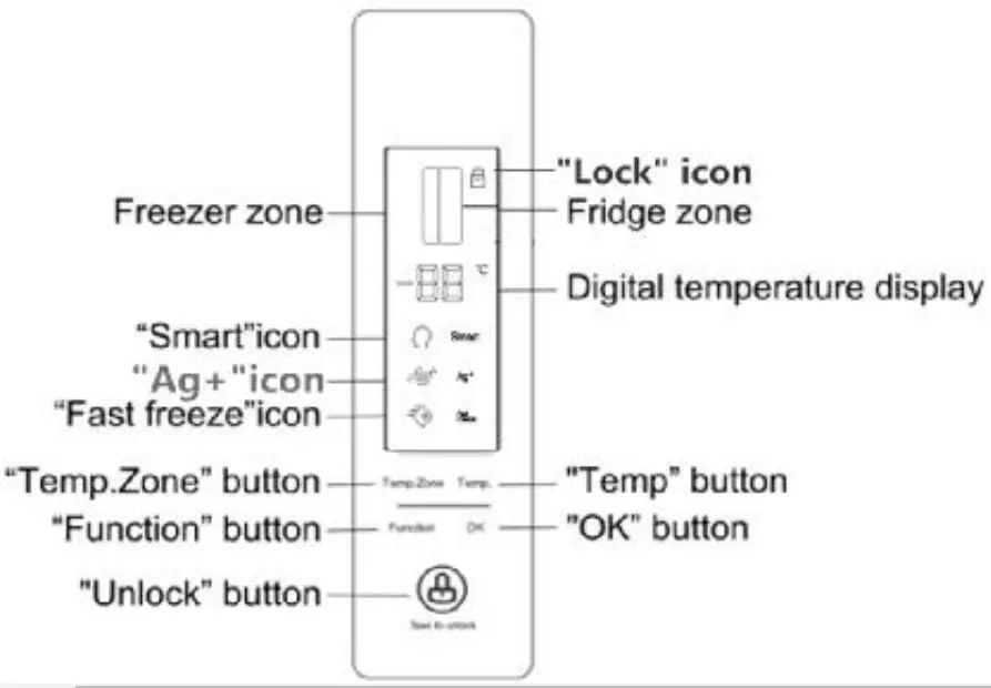 display panel diagram