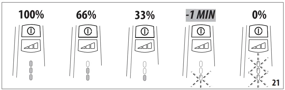 DeLonghi XLR18LM Cordless Stick Cleaner -fig5