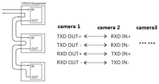 Connection between cameras