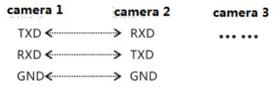 Connection between cameras