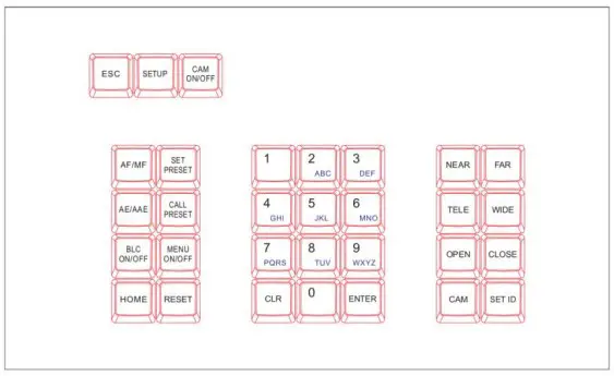 Keyboard Buttons Analysis