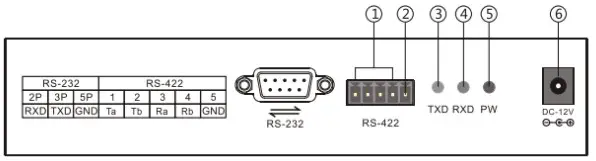 Back Panel Interfaces