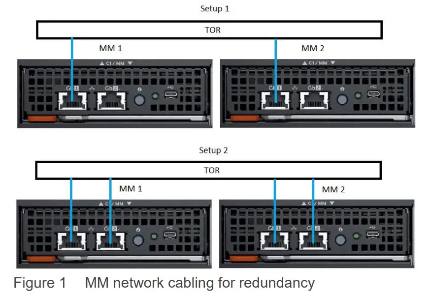 DELL EMC PowerEdge MX7000 Management Module - fig