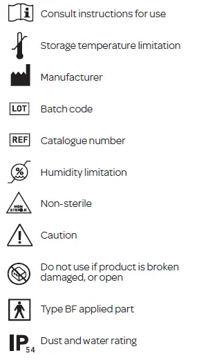 Explanation of Symbols