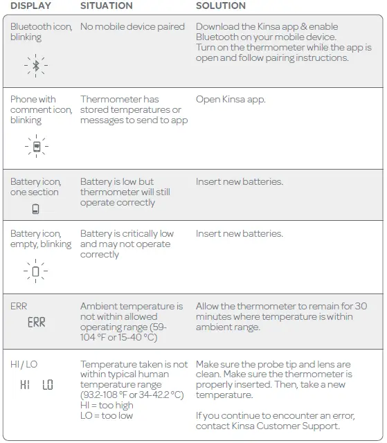 Understanding Your Thermometer Display