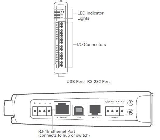 ELPRO-415U-2-Cx-Long-Range-Wireless-fig-2