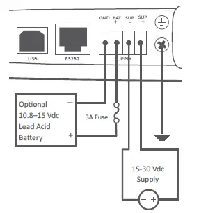 ELPRO-415U-2-Cx-Long-Range-Wireless-fig-3