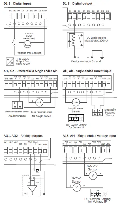 ELPRO-415U-2-Cx-Long-Range-Wireless-fig-6