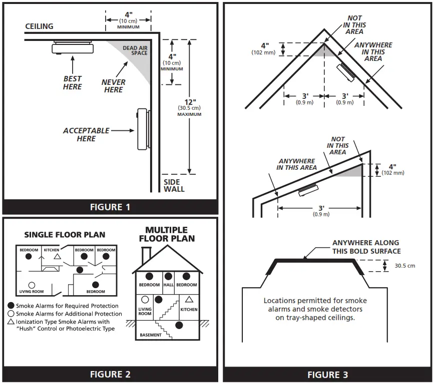Kidde i9010 Smoke Alarm - Figure 1