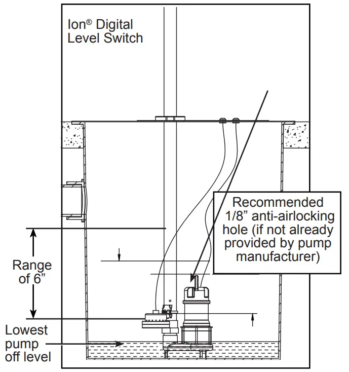 ion Technologies Digital Level Control Switch - Fig 1