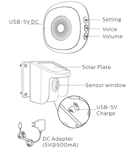 KERUI-SP862-Wireless-Solar-Motion-Sensor-Kit-fig-1