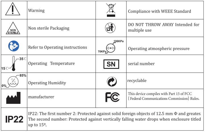 MEDSOURCE HTD8813C Non Contact Infrared Body Thermometer - symbols