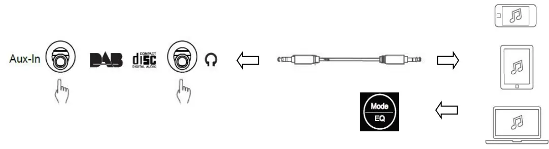 denver MIR-260 DAB FM Radio - fig 15