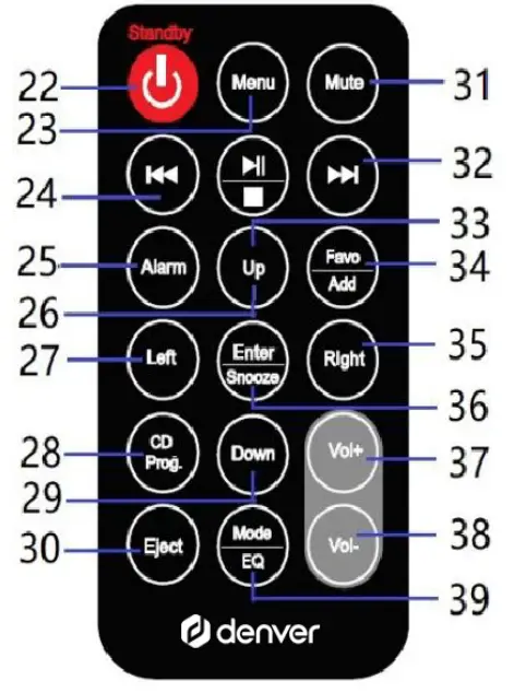 denver MIR-260 DAB FM Radio - fig 4