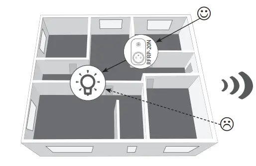 Radio frequency signal penetration through various construction materials