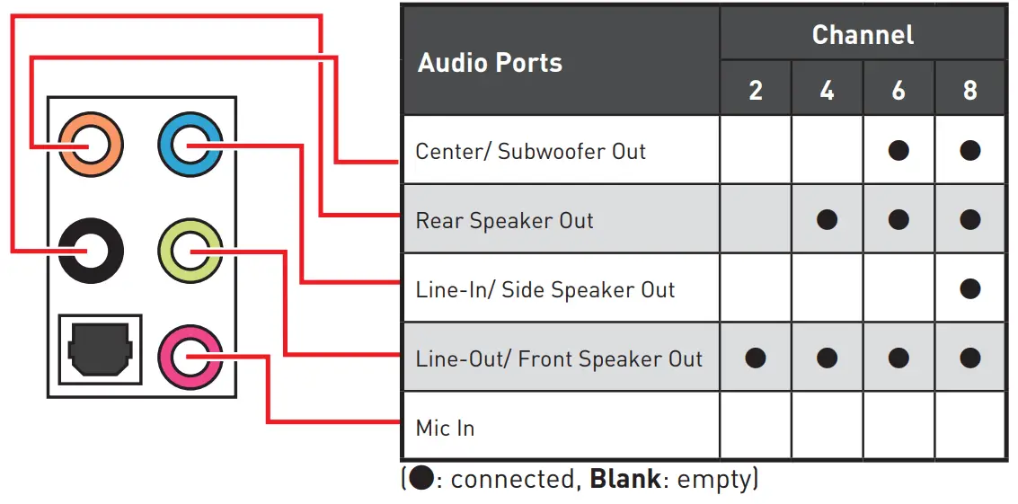 msi PRO Z690 P DDR4 Motherboard - Audio Ports