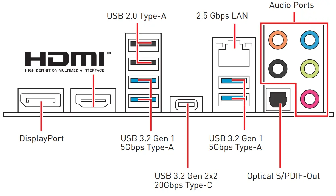 msi PRO Z690 P DDR4 Motherboard - Panel