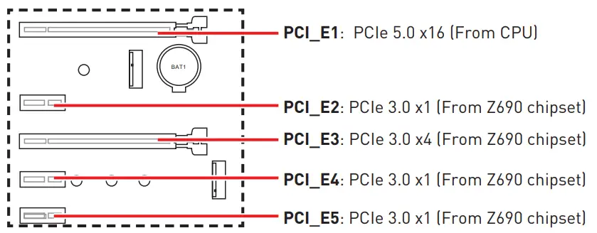 msi PRO Z690 P DDR4 Motherboard - Slots
