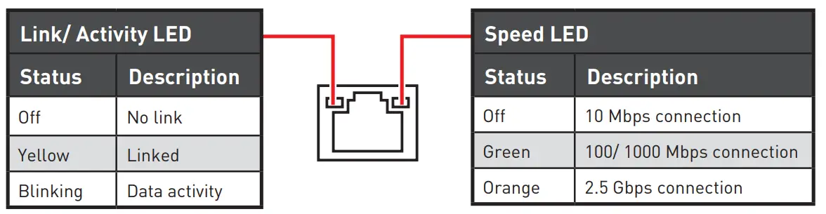 msi PRO Z690 P DDR4 Motherboard - Status Table