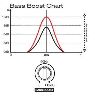 SounDigital-1000-1-EVOX2-1000watt-RMS-Subwoofer-Amplifier-FIG-28