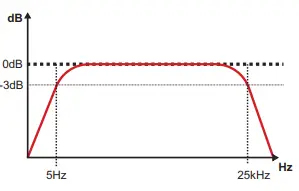 SounDigital-1000-1-EVOX2-1000watt-RMS-Subwoofer-Amplifier-FIG-30