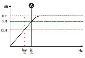 SounDigital-1000-1-EVOX2-1000watt-RMS-Subwoofer-Amplifier-FIG-31